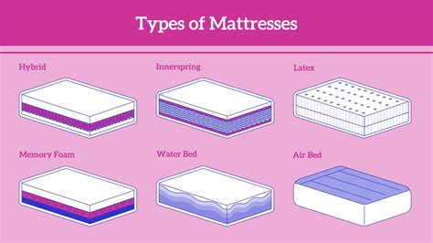 types of bed in housekeeping|UNIT – 4: TYPES OF BEDS & MATTRESSES .